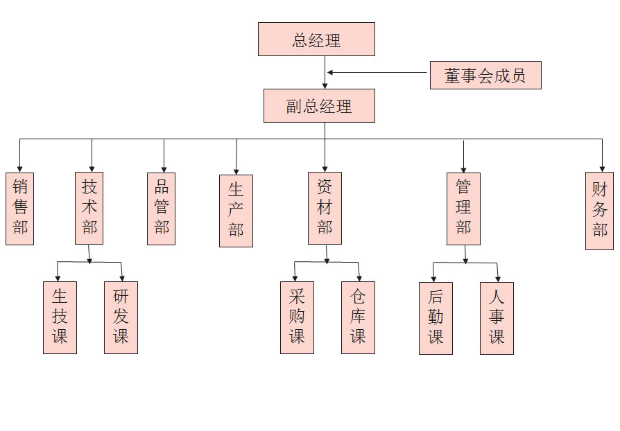 軍級散熱風(fēng)扇展示